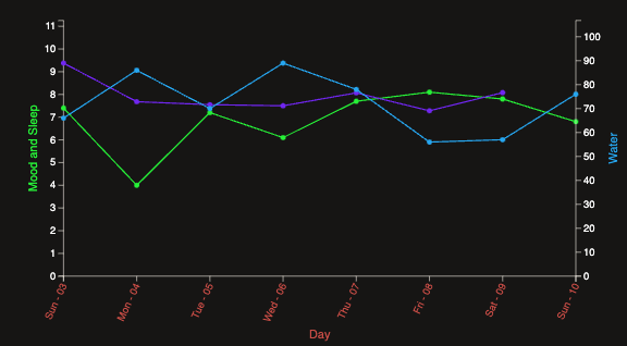 Data Graph